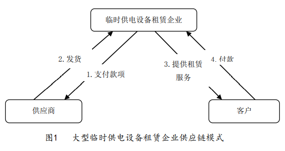 惠州嘿嘿黄色在线观看出租企业的传统供应链模式和供应链融资模式